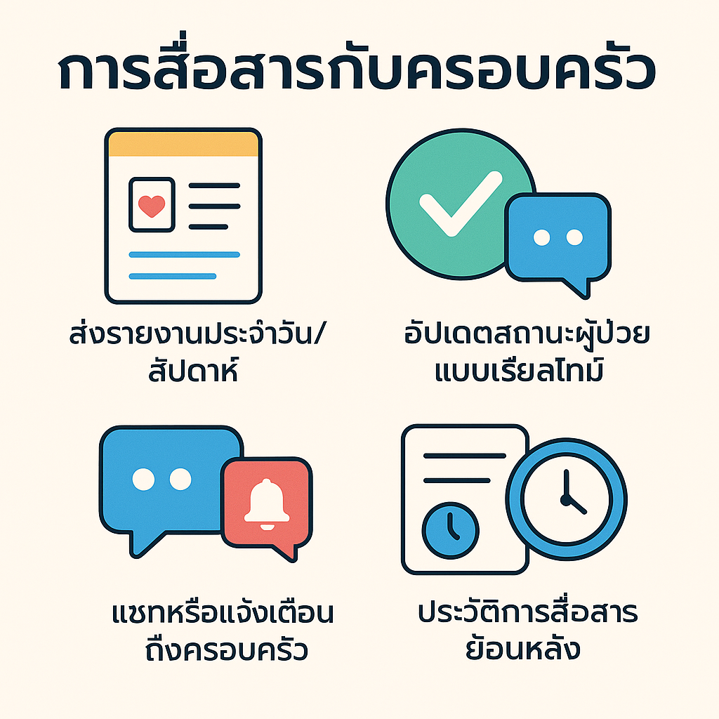 สื่อสารกับครอบครัว