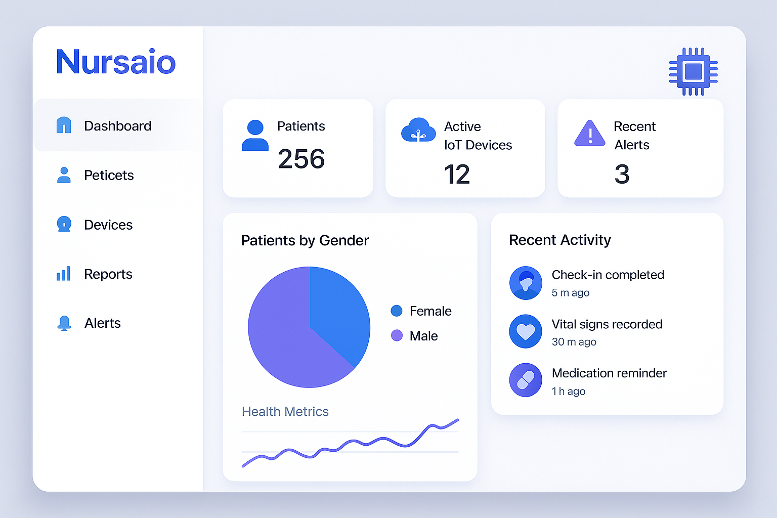 Dashboard Mockup